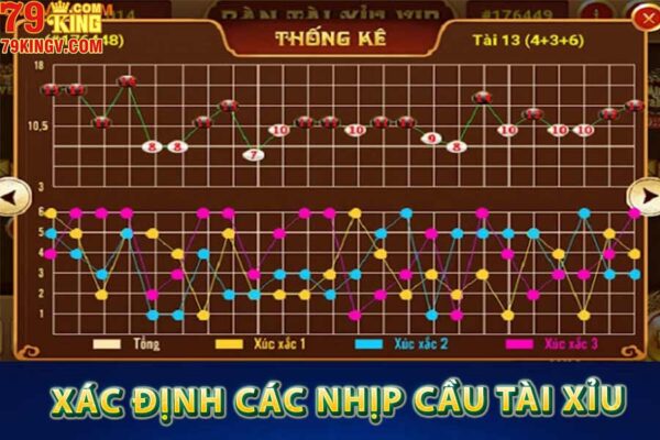 Xác định các nhịp cầu tài xỉu